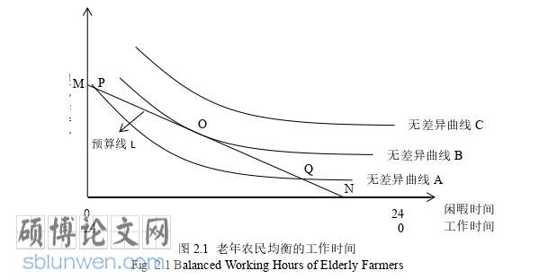 经济论文怎么写