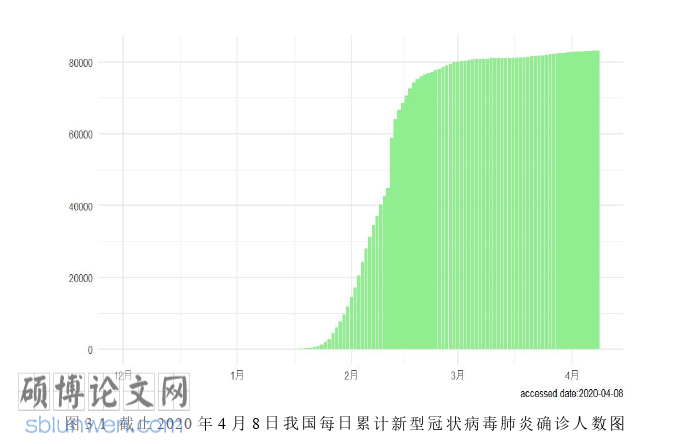 社会学论文怎么写