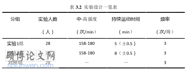 体育论文怎么写