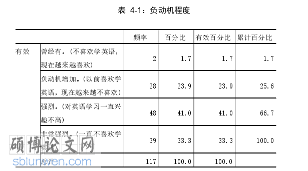 英语论文参考