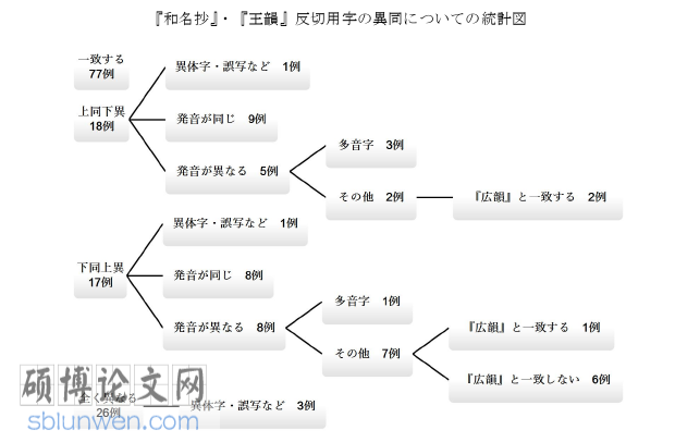 日本留学生论文怎么写
