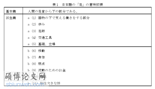 语言学论文参考