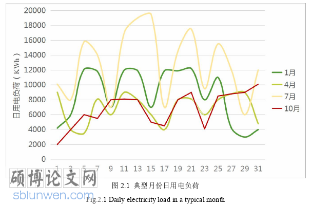 工程硕士论文怎么写
