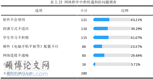 教育管理论文参考