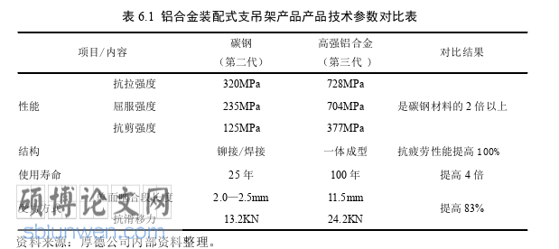 工商管理论文参考