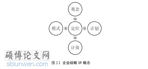 工商管理论文怎么写
