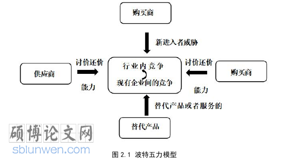 MBA论文参考