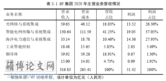 MBA论文怎么写