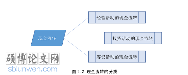 财务管理论文怎么写