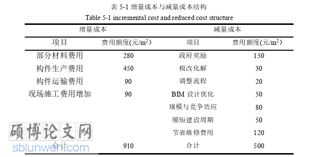 工程管理论文参考