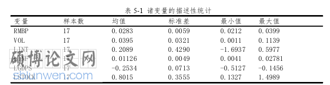 国际贸易论文参考
