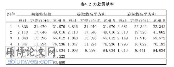 金融论文怎么写
