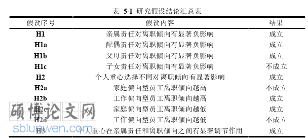 企业管理论文参考