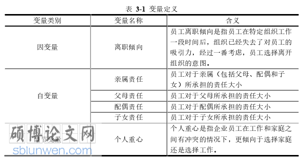 企业管理论文怎么写