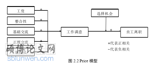 人力资源管理论文怎么写