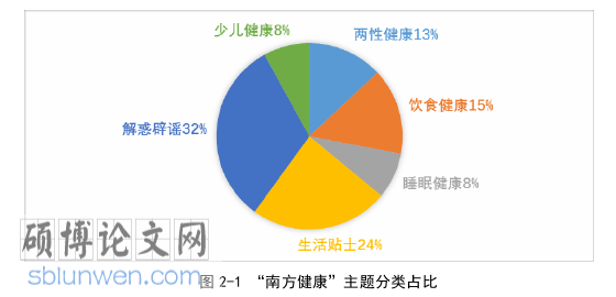 新闻媒体论文参考