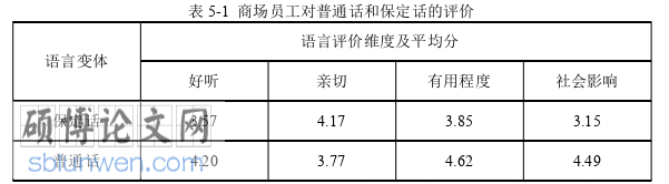英语论文参考