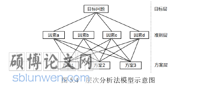 工程硕士论文参考