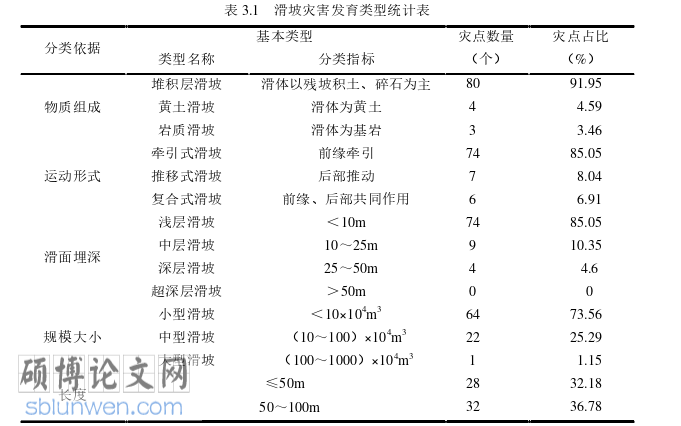 工程硕士论文怎么写