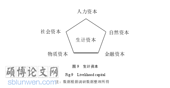 经济管理论文参考
