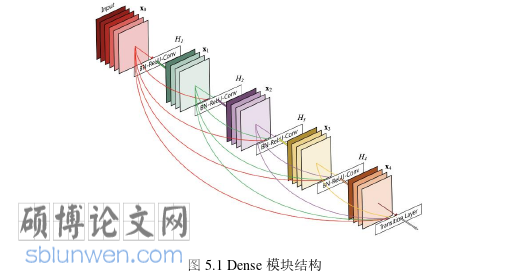 软件工程论文参考