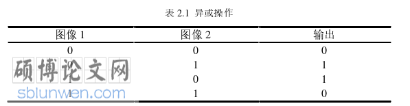 工商管理论文参考