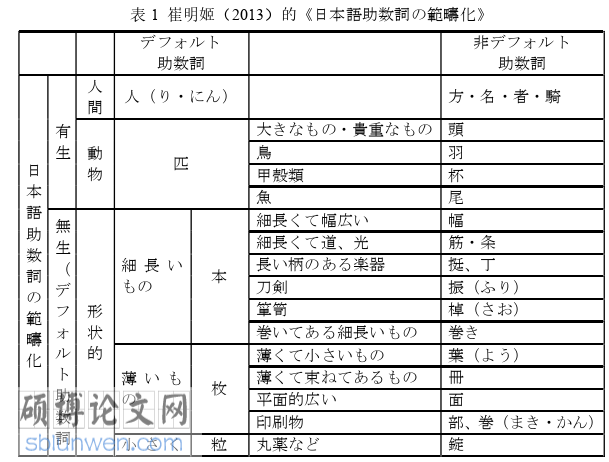 日本留学生论文怎么写