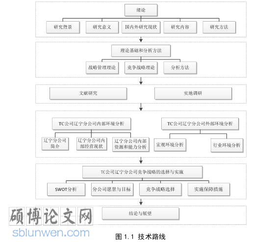 MBA论文参考