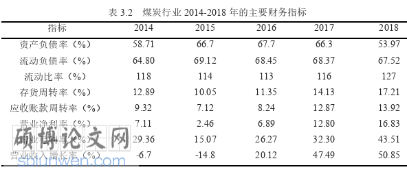 财务管理论文怎么写
