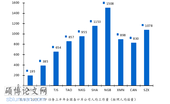 管理论文参考