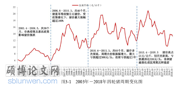 会计论文怎么写