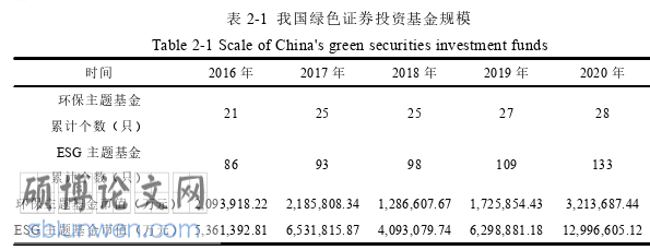 金融论文怎么写