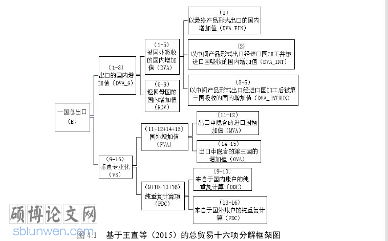 国际贸易论文参考