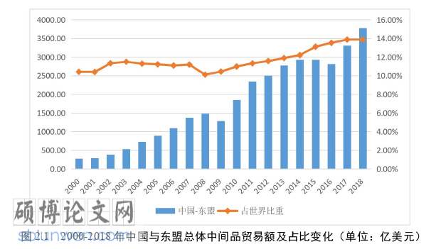 国际贸易论文怎么写