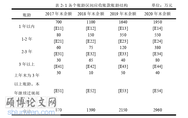 会计论文怎么写