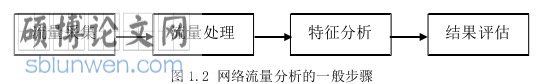 计算机论文怎么写
