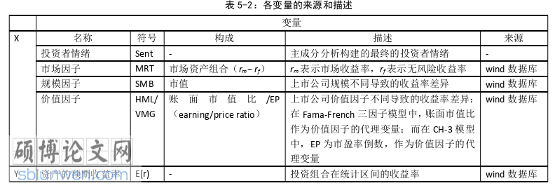 金融论文参考
