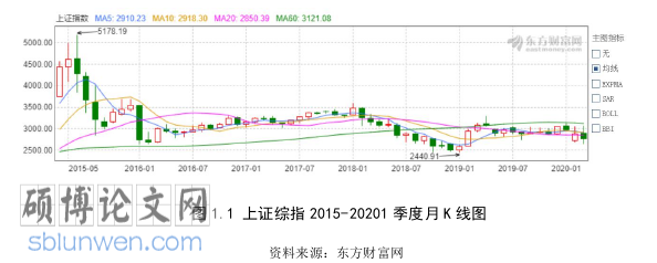金融论文怎么写