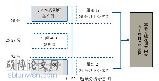 社会学论文参考