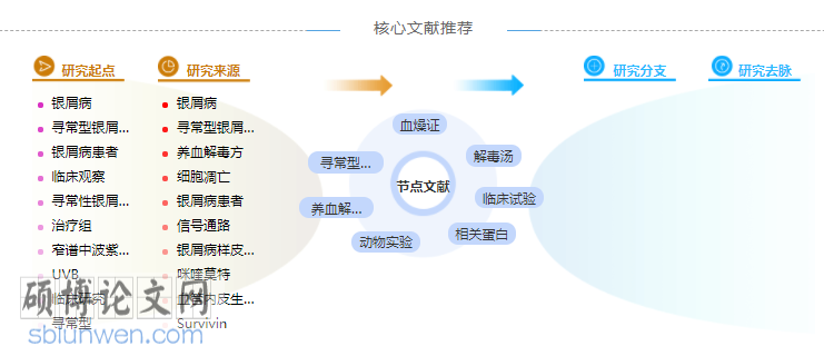 临床药师学位论文摘要怎么写