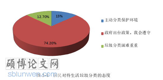 行政管理论文参考