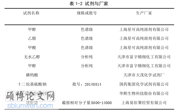 药学论文怎么写
