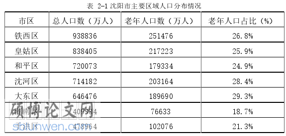 MPA论文参考