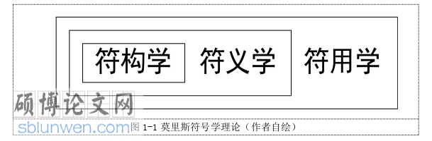 建筑学论文怎么写
