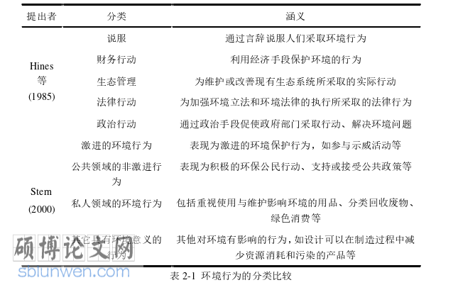 经济管理论文参考