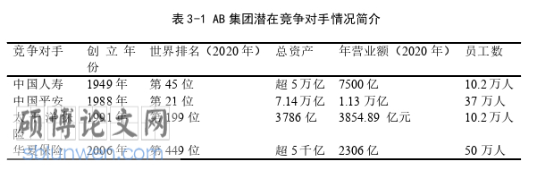 工商管理论文怎么写
