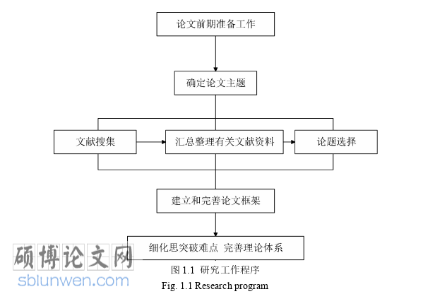 工程管理论文怎么写