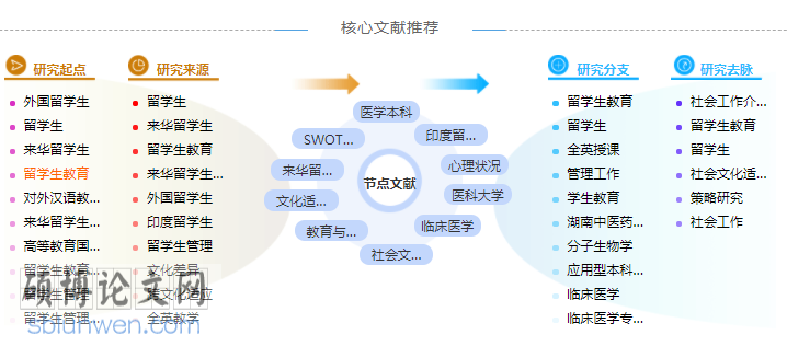 临床医学硕士论文提纲怎么写