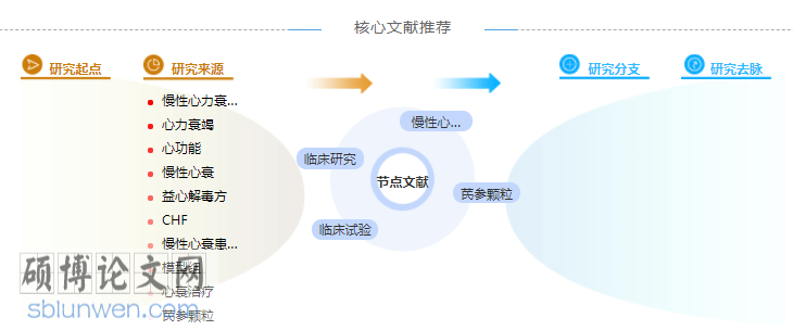 临床医学硕士论文提纲参考