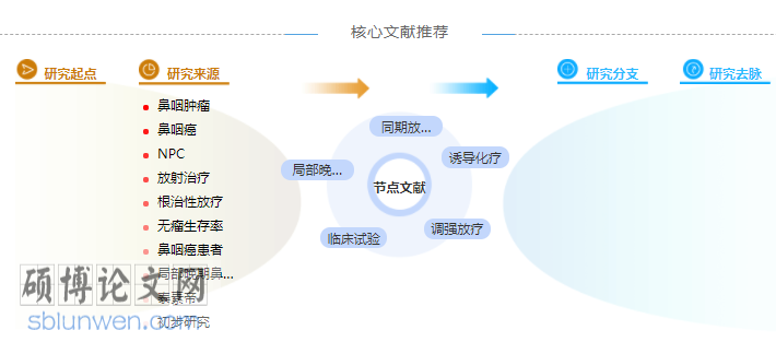在职硕士临床医学论文提纲